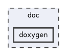 /builds/CTA-LAPP/PHOENIX_LIBS2/hardware/PhoenixHardware/doc/doxygen